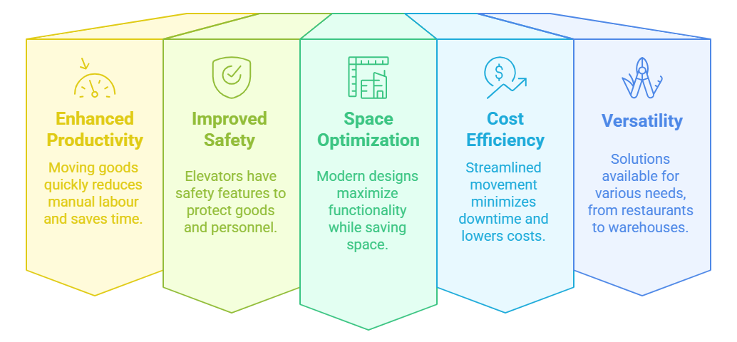 Benefits of Freight & Goods Commercial Lifts Attico Elevators