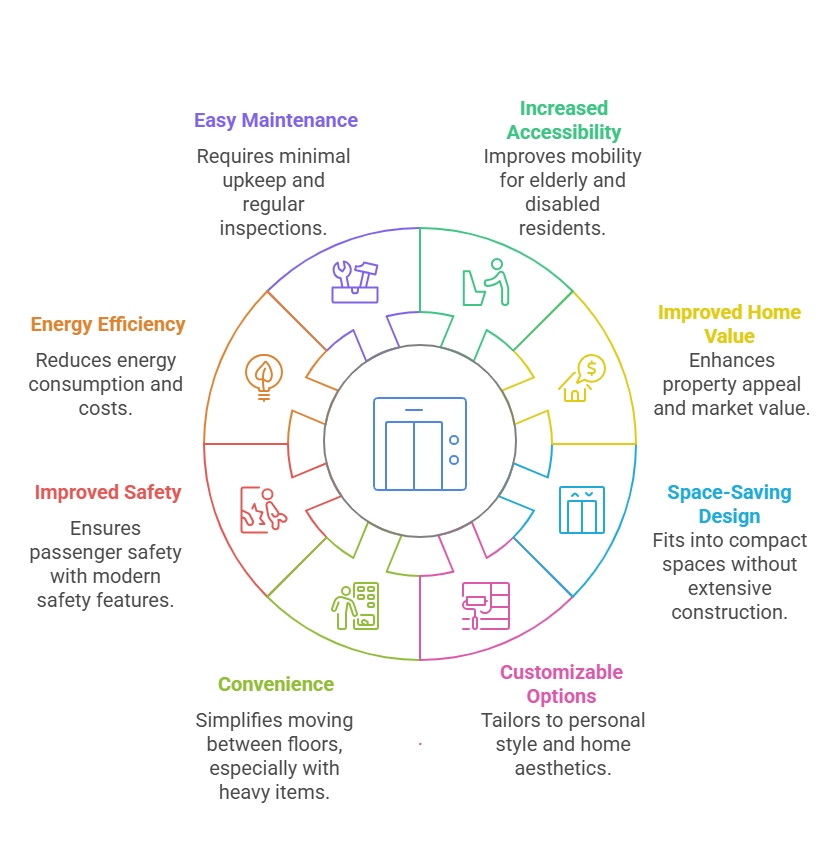 Importance of elevators for villa and bungalow owners visual selection (1)